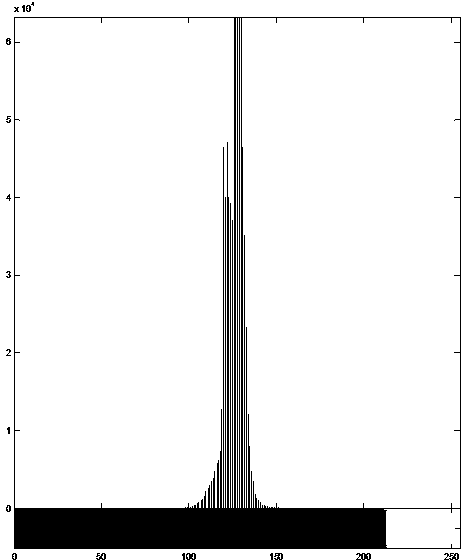 Method for detecting color cast of video image based on Lab chrominance space