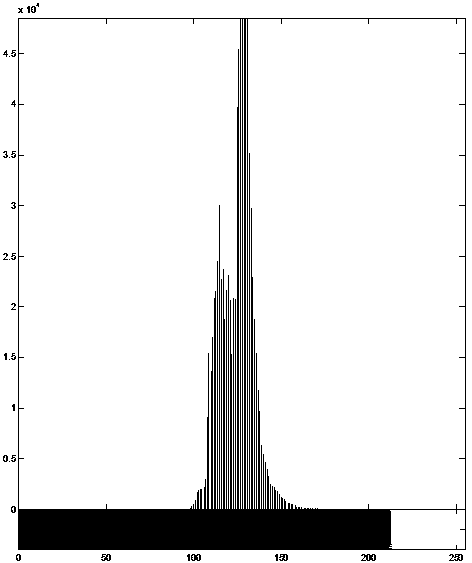 Method for detecting color cast of video image based on Lab chrominance space