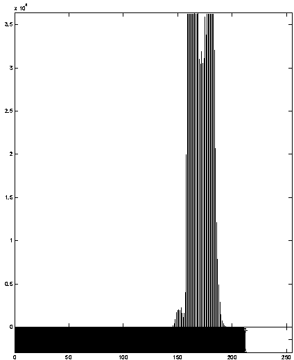 Method for detecting color cast of video image based on Lab chrominance space