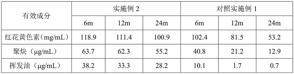 Processing technology of high-quality safflower decoction pieces