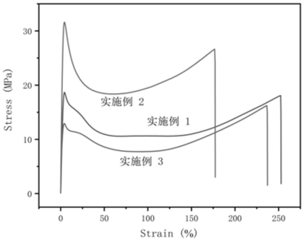 High-performance dynamic cross-linked polymer based on vinyl hydrazide bond and preparation method