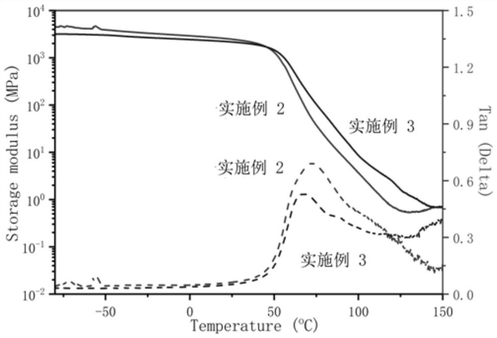 High-performance dynamic cross-linked polymer based on vinyl hydrazide bond and preparation method