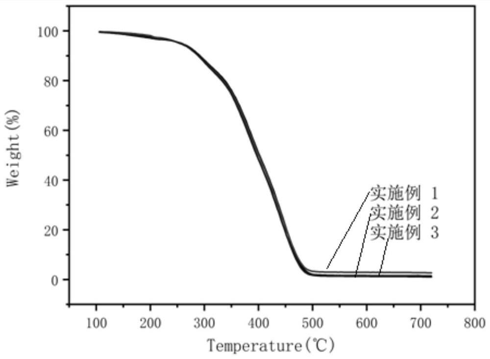 High-performance dynamic cross-linked polymer based on vinyl hydrazide bond and preparation method