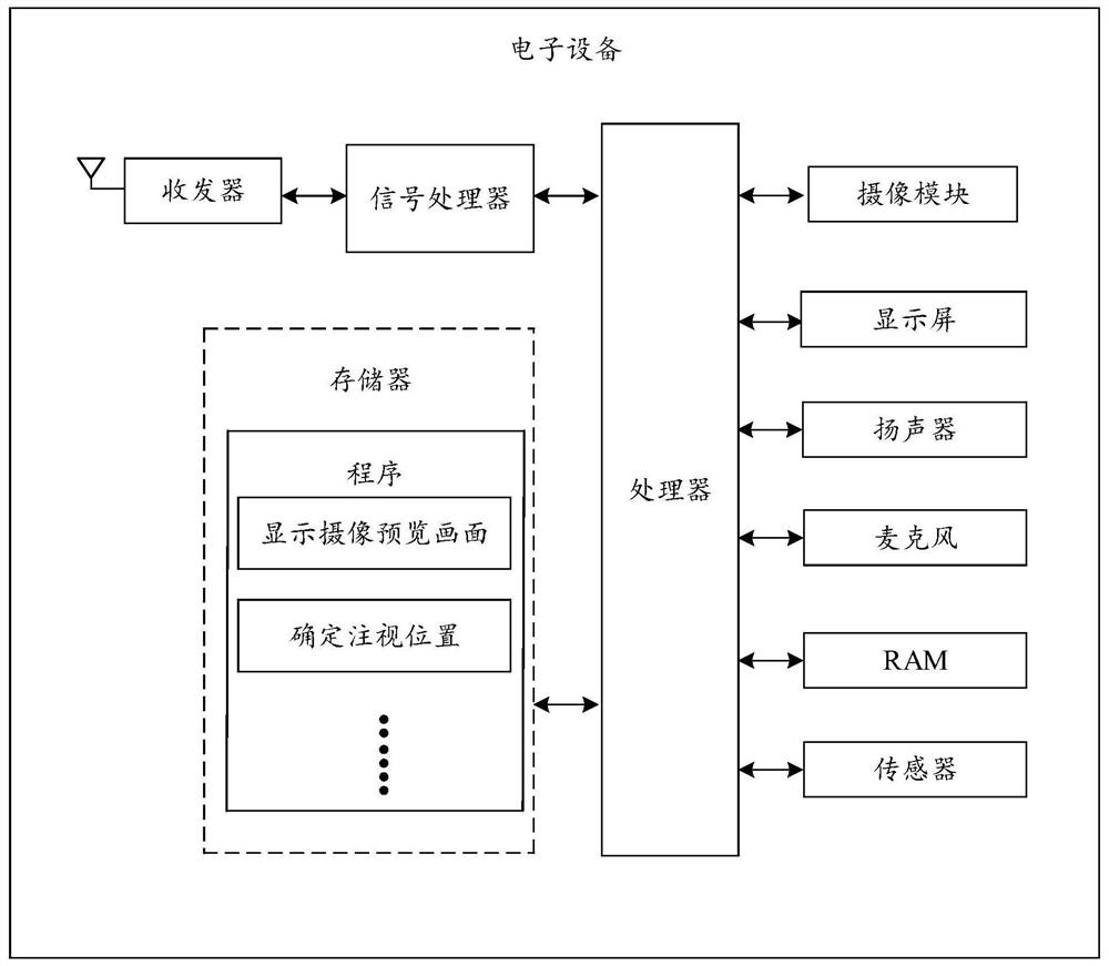 Focus tracking method and related equipment