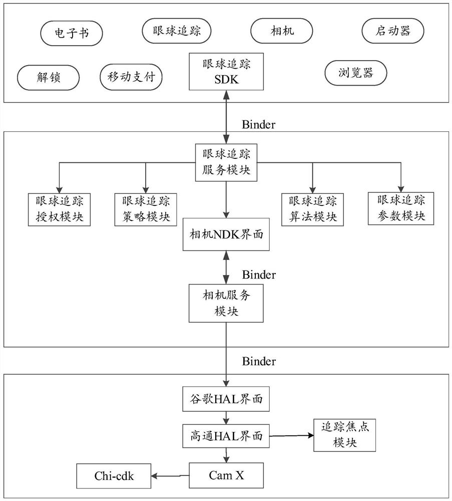 Focus tracking method and related equipment