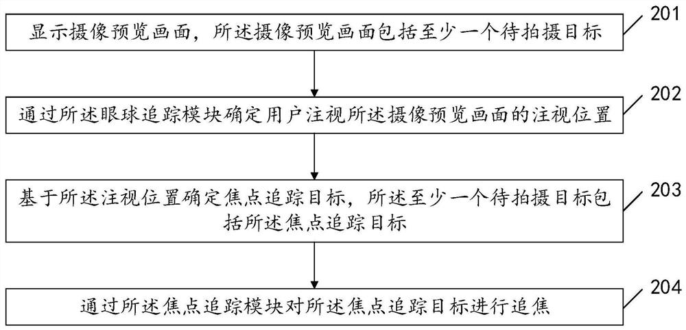 Focus tracking method and related equipment