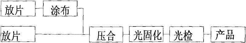 Production process of a dimming film for intelligent dimming glass