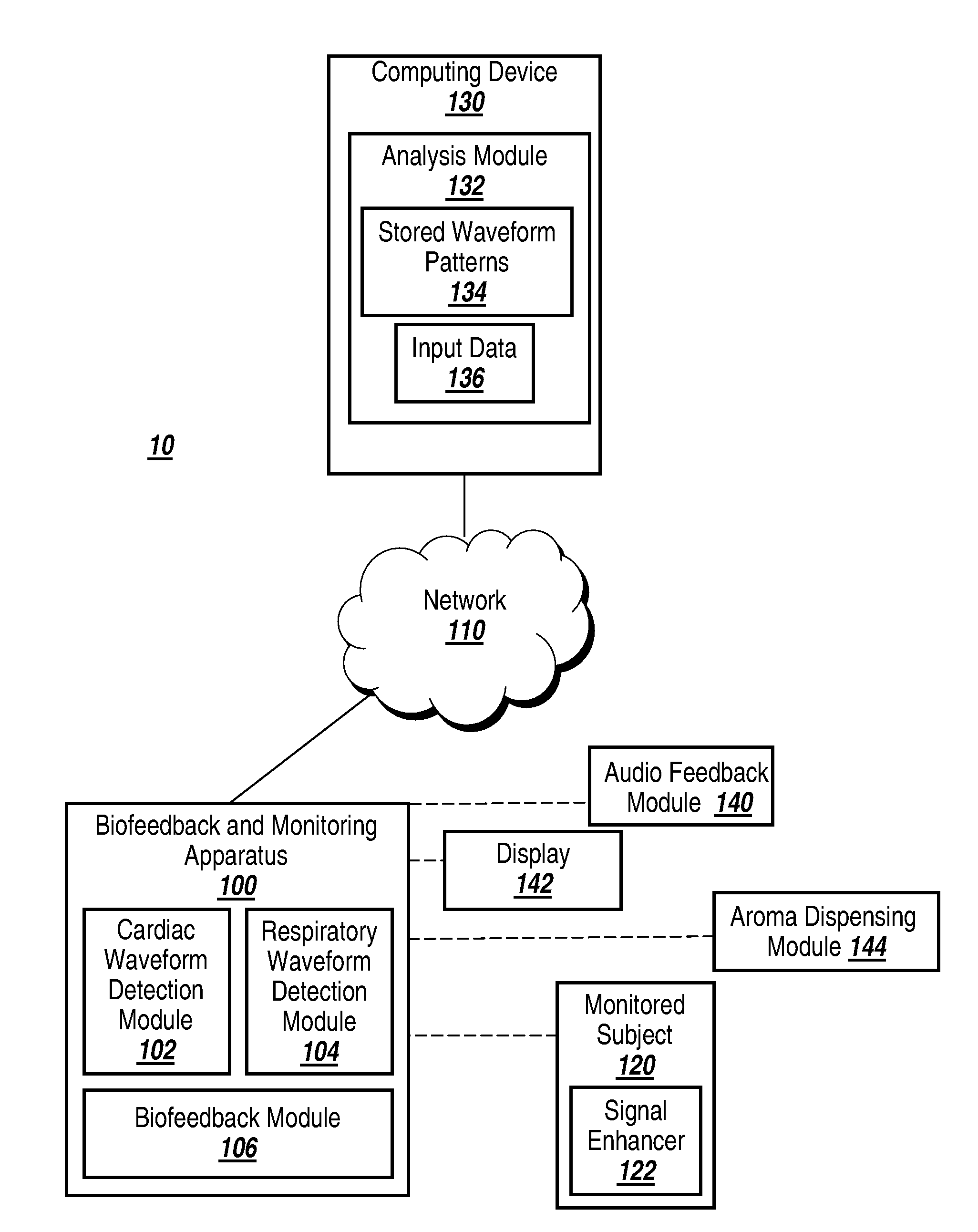 System and method providing biofeedback for anxiety and stress reduction