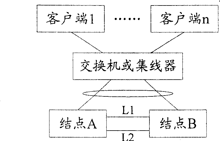 Method for realizing virtual IP protocol