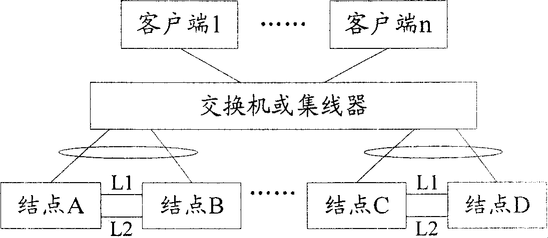 Method for realizing virtual IP protocol