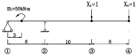 Method for solving continuous beam support counterforce