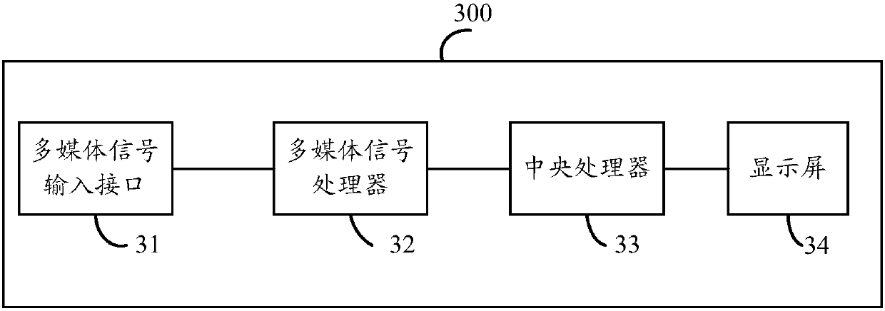 Method and display device for processing abnormality of a multimedia signal