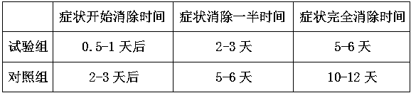 Blood stasis-dispersing and pain-relieving paste and preparation method thereof