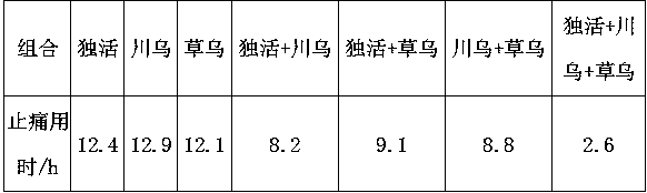 Blood stasis-dispersing and pain-relieving paste and preparation method thereof