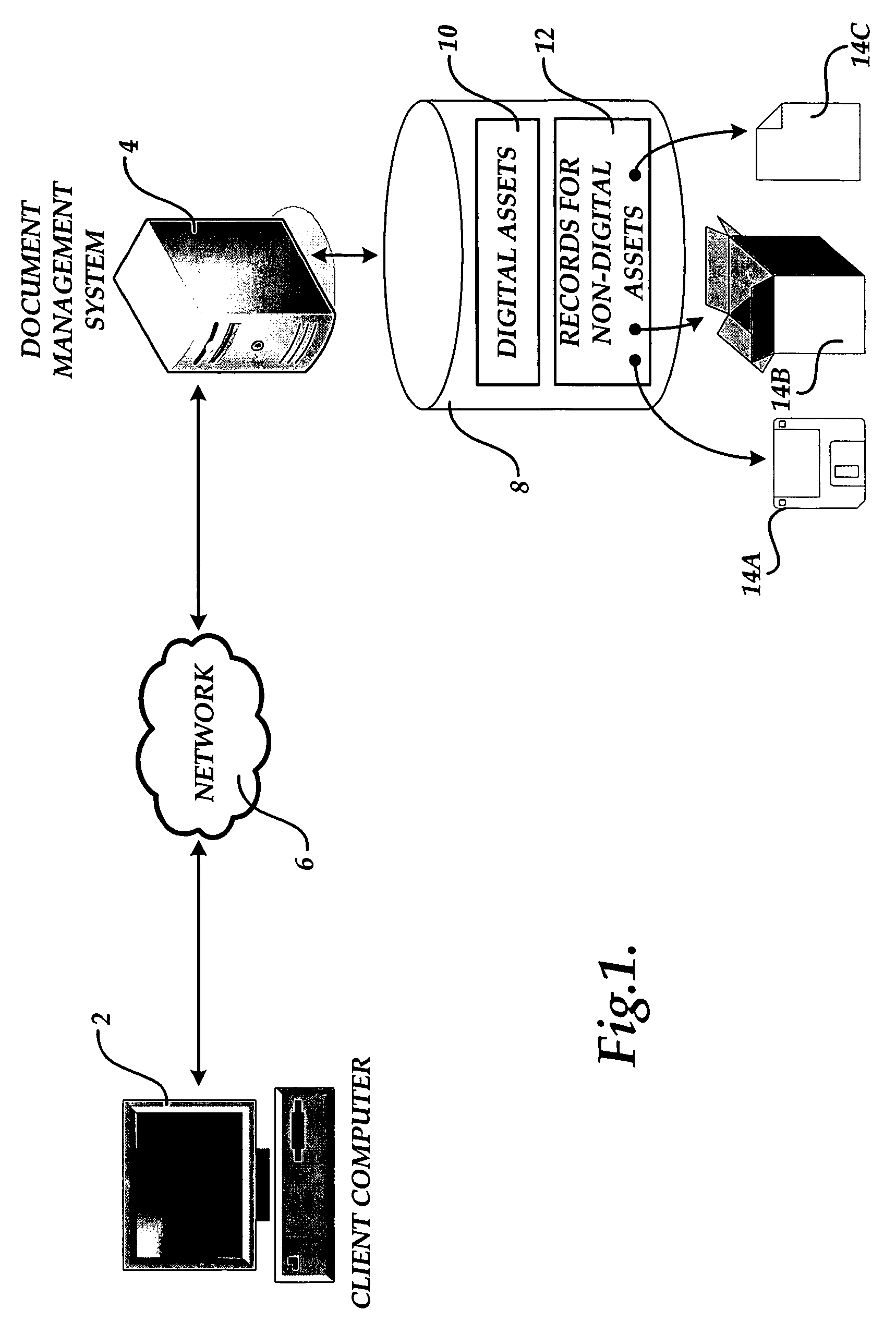 Method and computer-readable medium for jointly managing digital assets and non-digital assets