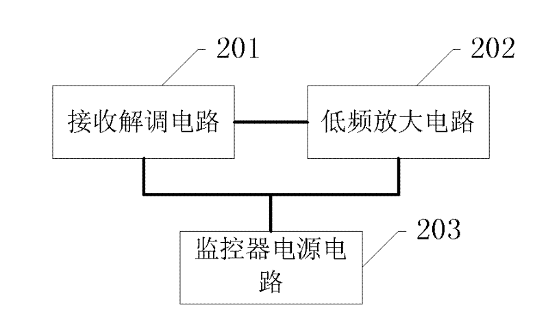 Story machine with sound induction alarm function