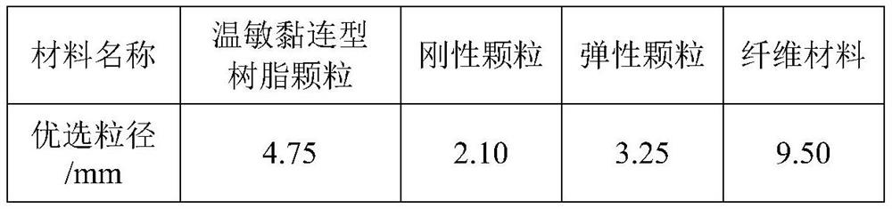 A temperature-sensitive adhesive bridging plugging system, plugging slurry and its preparation method and application