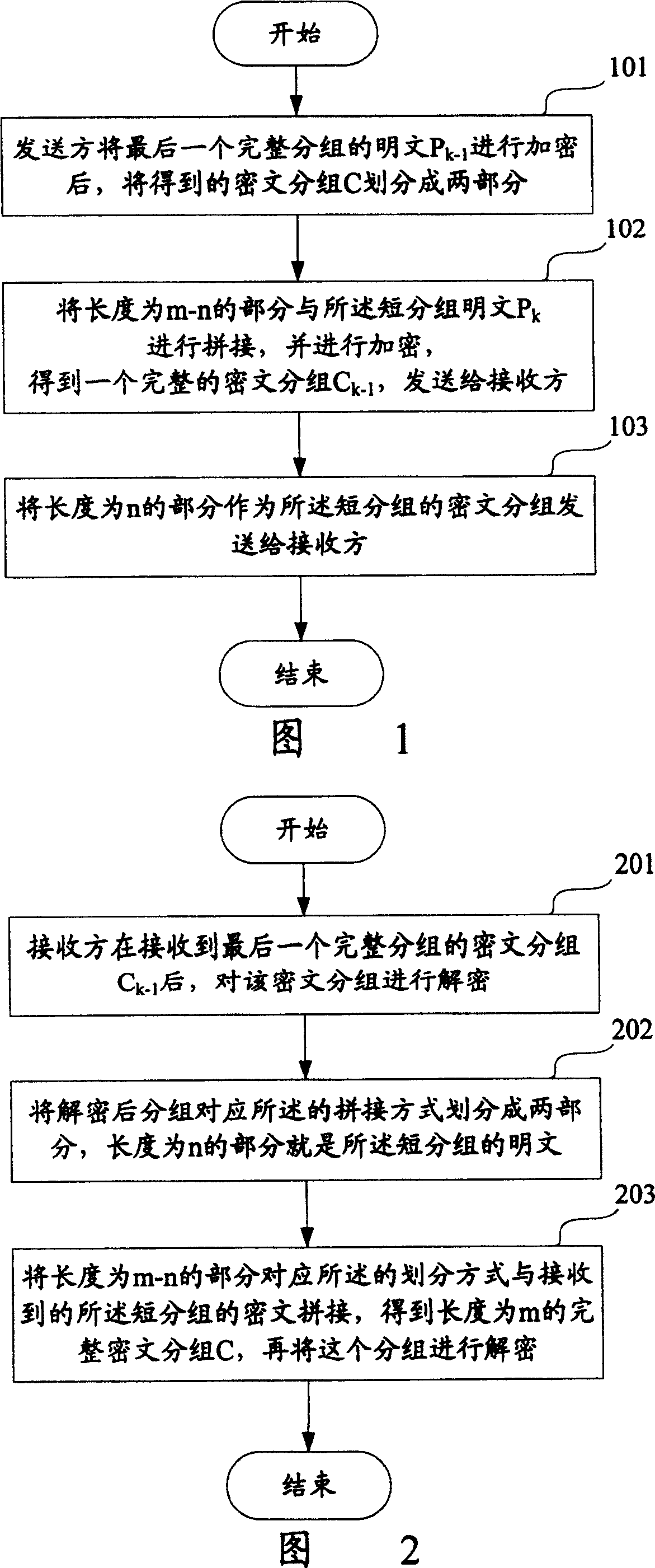 Short block processing method in block encryption algorithm