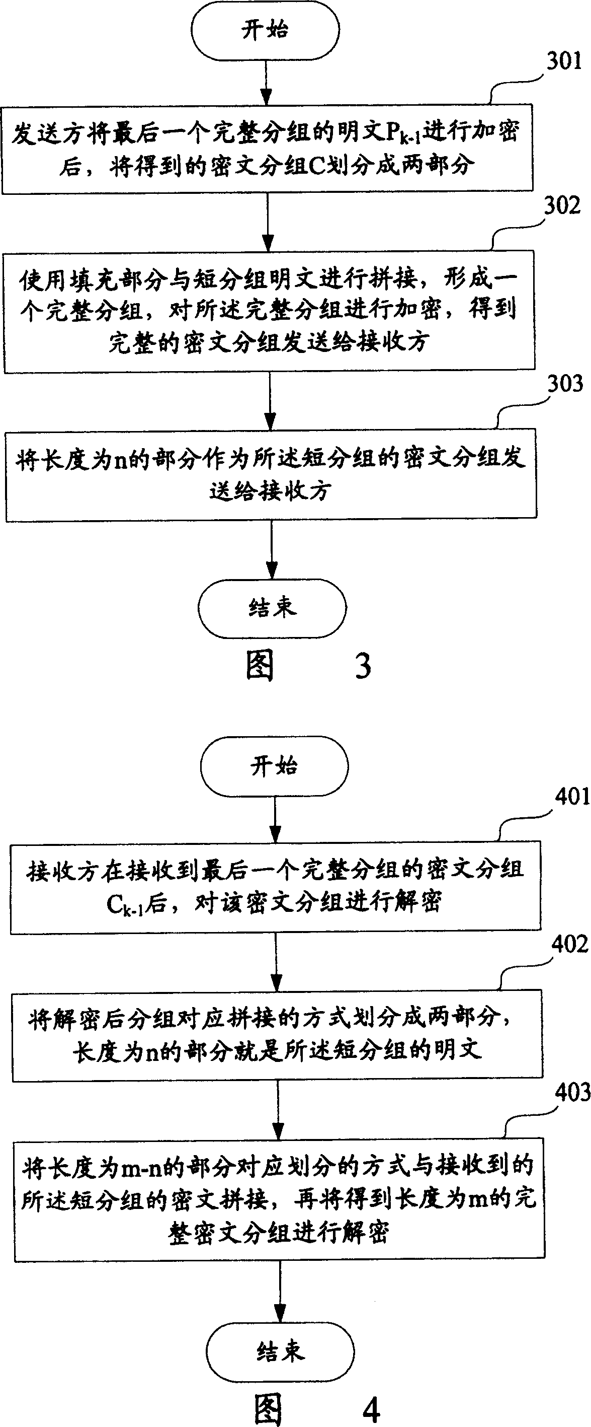 Short block processing method in block encryption algorithm