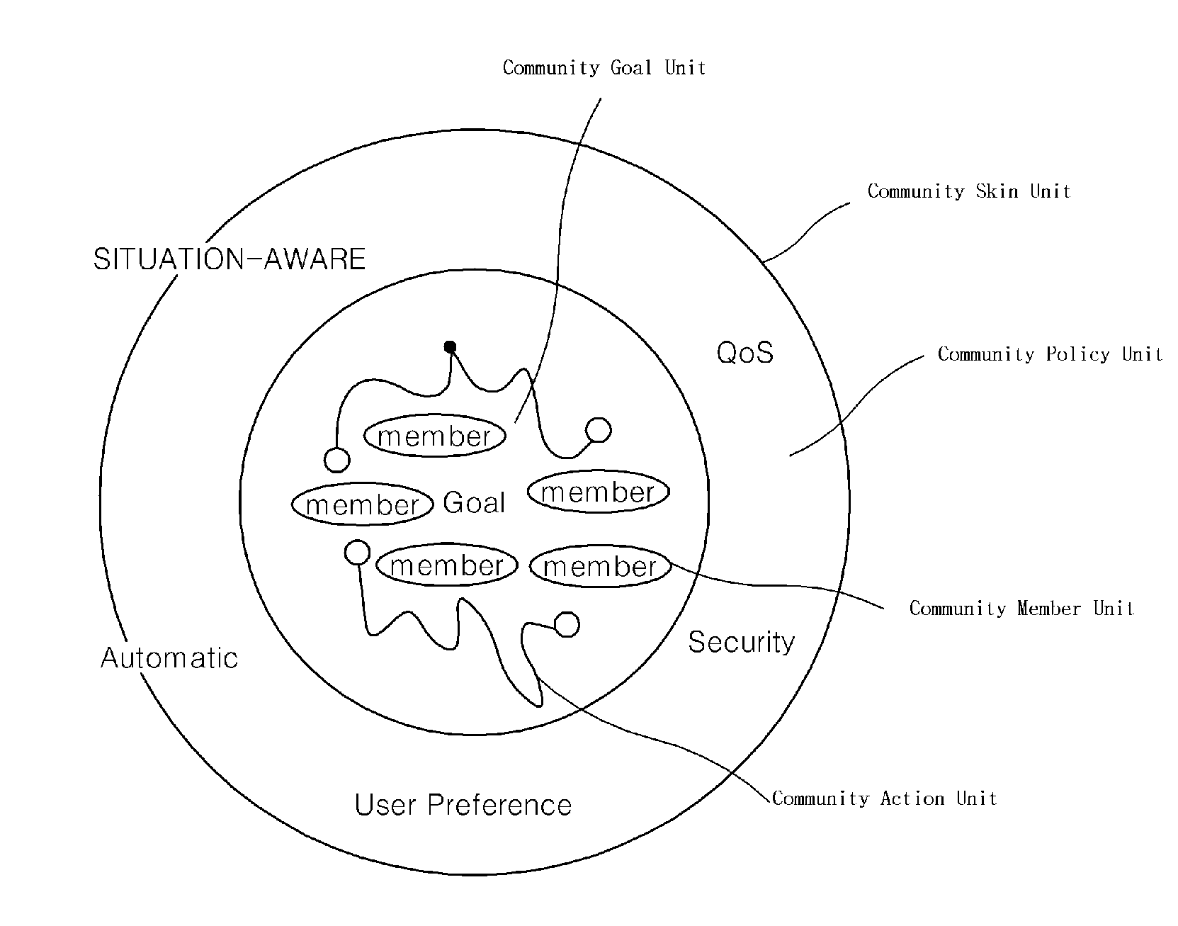 Community Computing Method and Community Management System