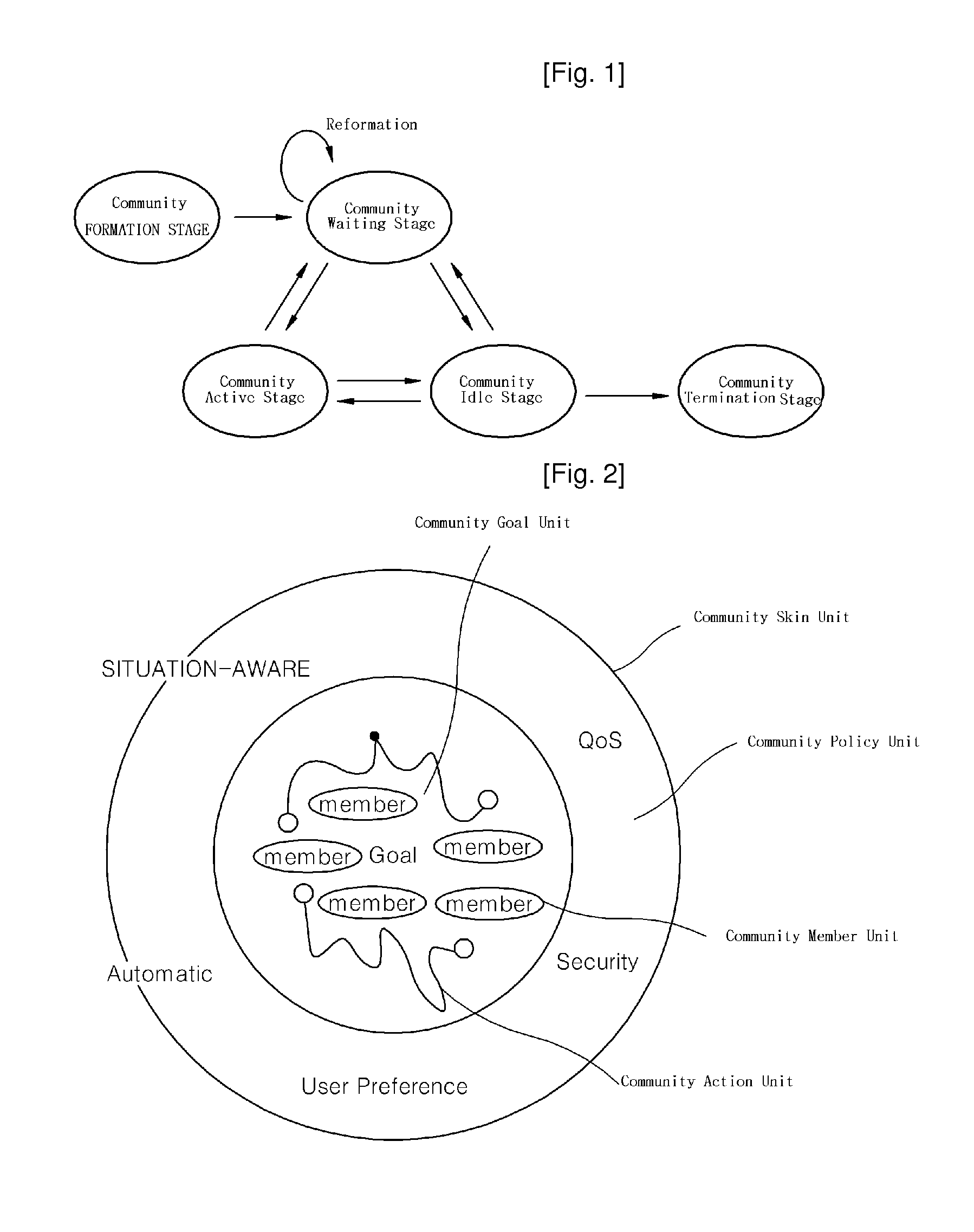 Community Computing Method and Community Management System