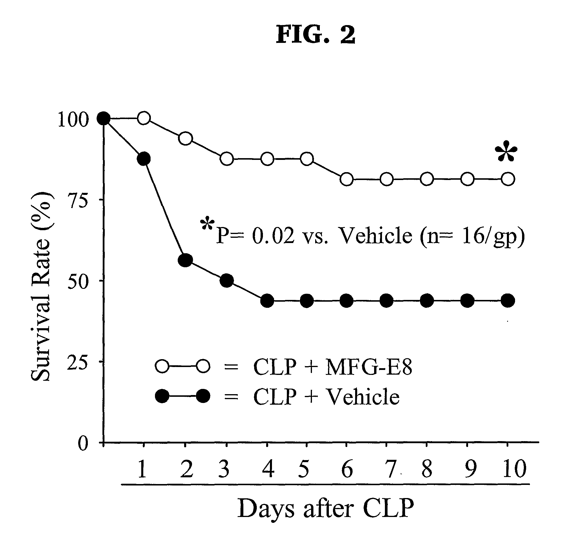 Milk Fat Globule Epidermal Growth Factor-Factor VIII And Sepsis