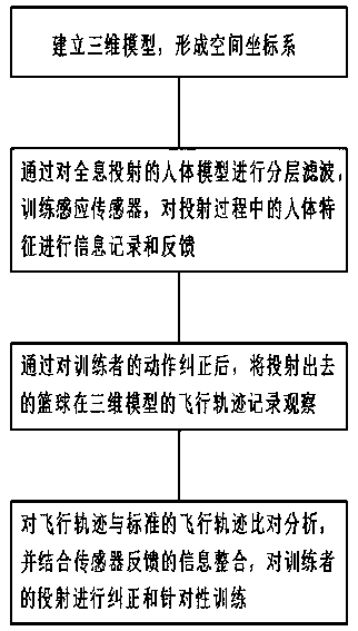 Basketball skill auxiliary training system