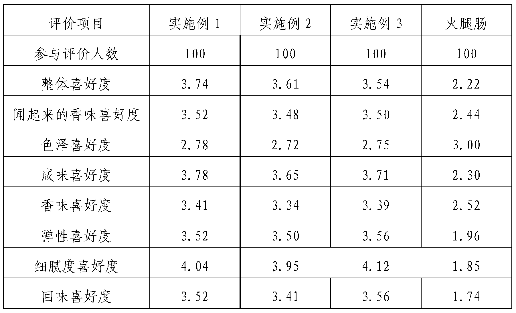 Baked yolk sausage product and preparation method thereof