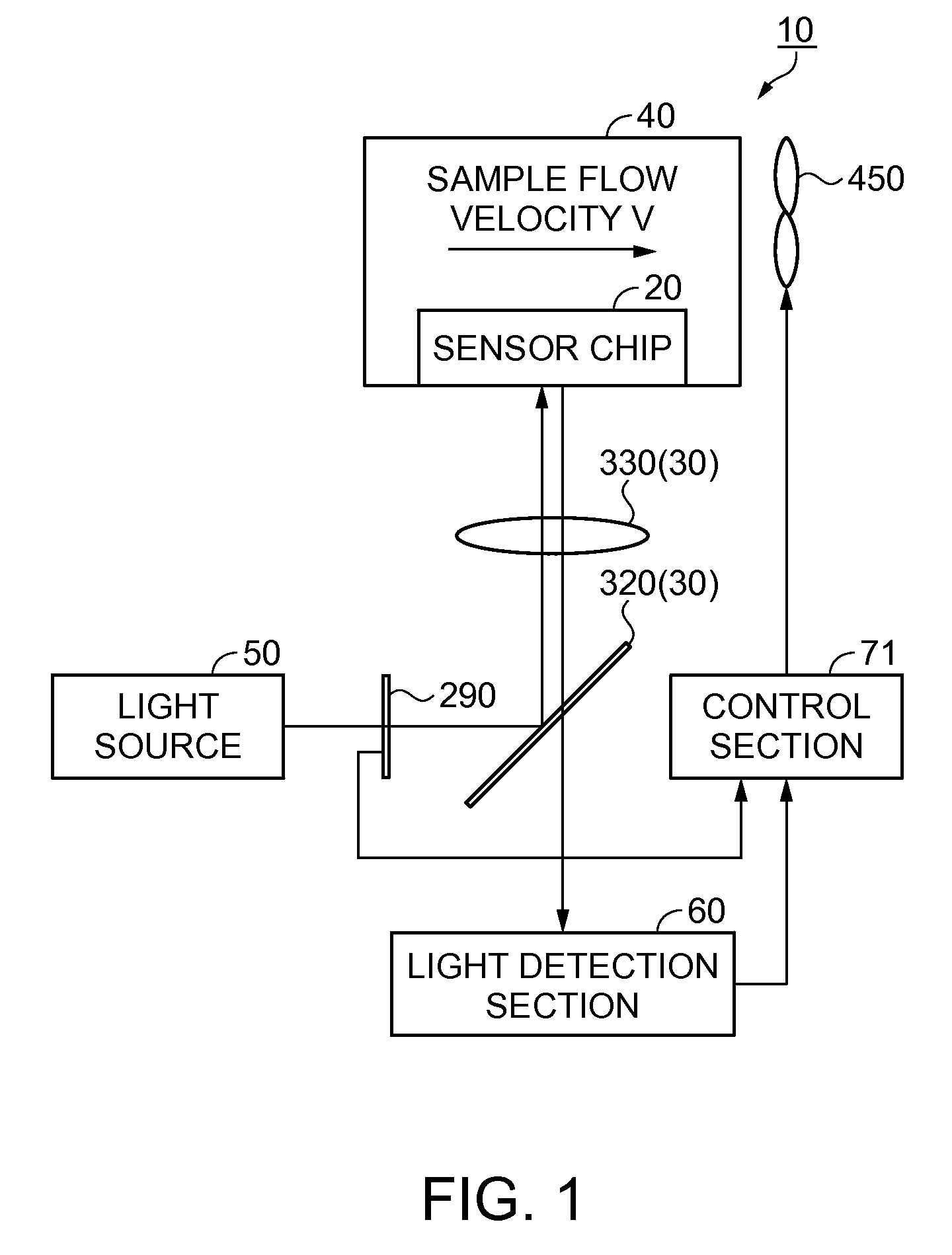 Detection device