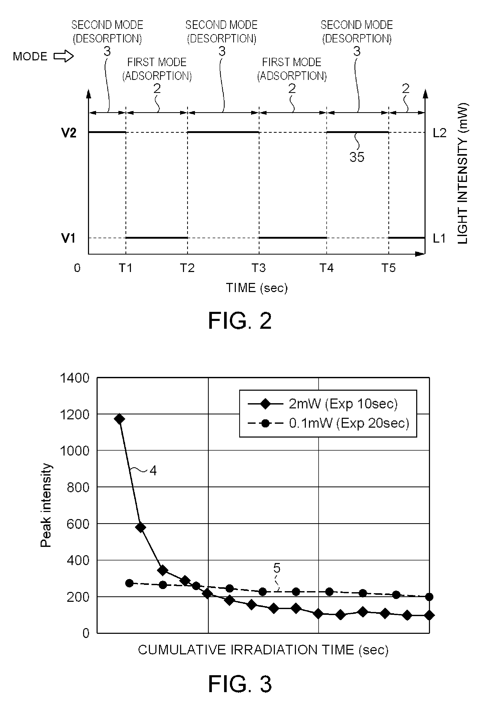 Detection device