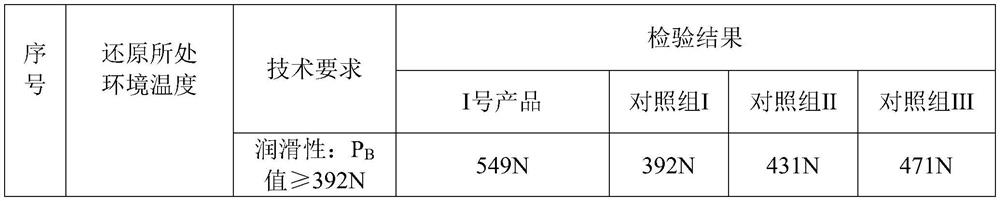 Concentrate for rapid reduction type hydraulic support in low temperature environment and preparation method thereof