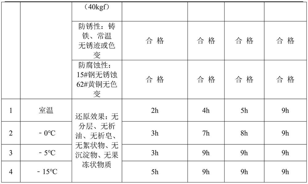 Concentrate for rapid reduction type hydraulic support in low temperature environment and preparation method thereof