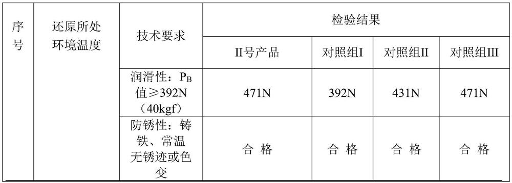 Concentrate for rapid reduction type hydraulic support in low temperature environment and preparation method thereof