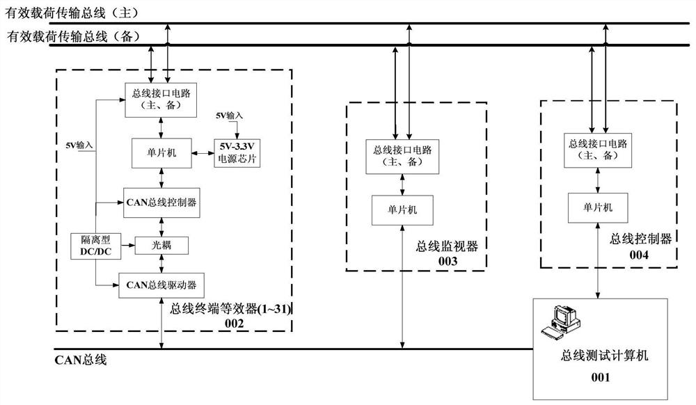 A verification system and method for payload subsystem data transmission bus