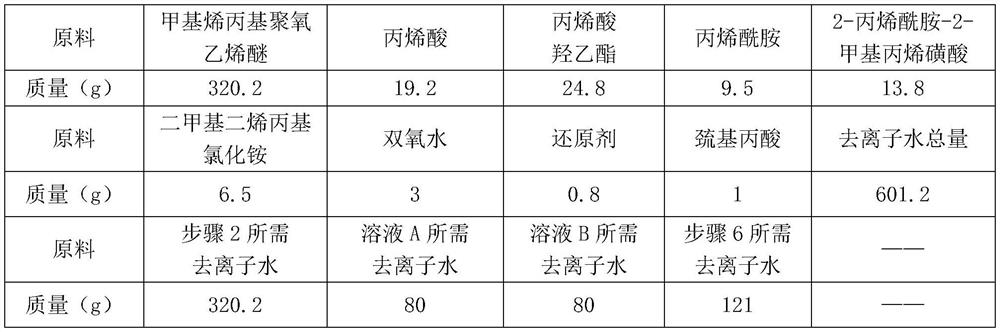 Additive for rock-fill concrete production