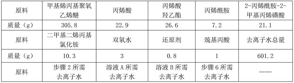 Additive for rock-fill concrete production