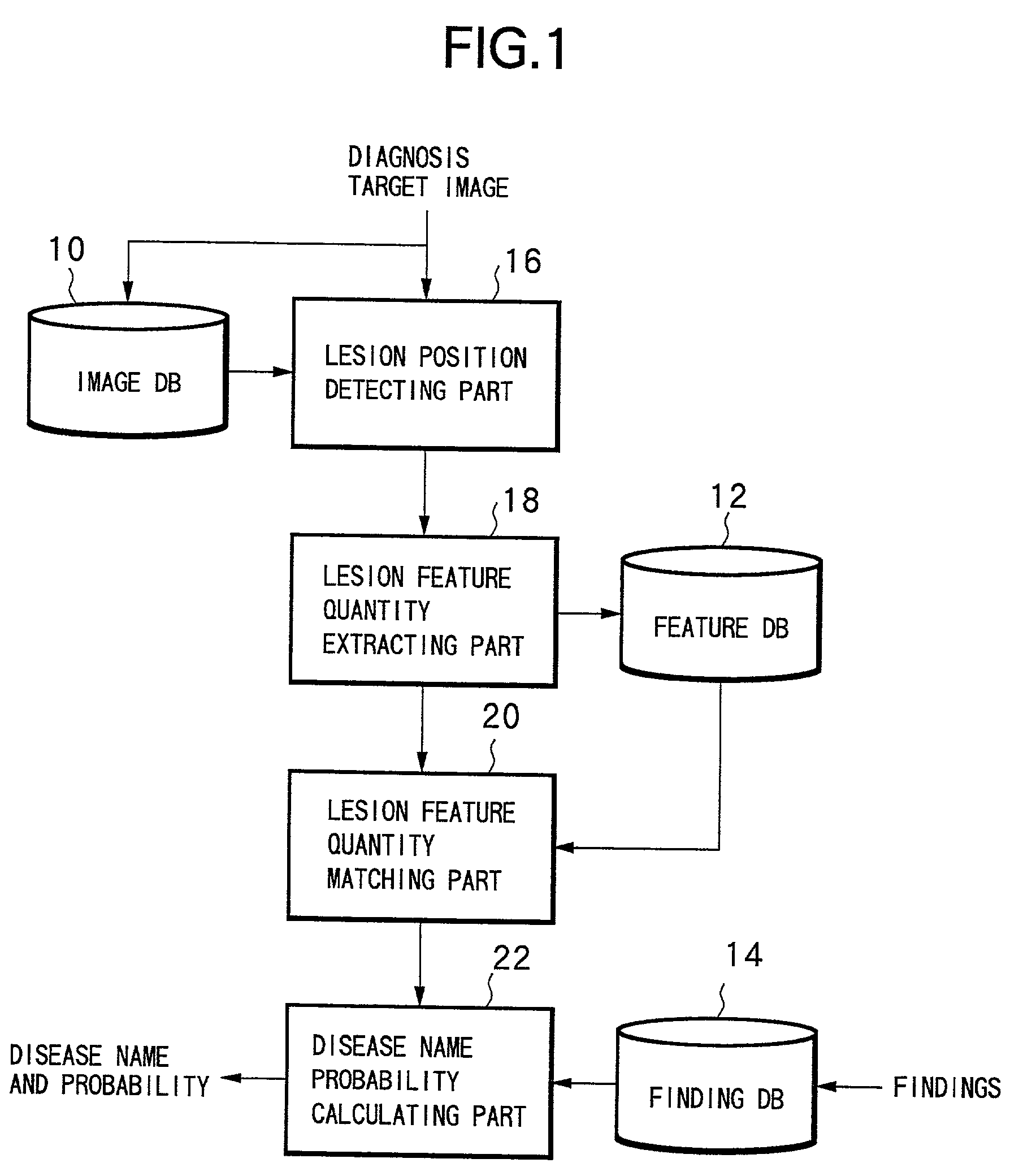 Computer readable recording medium recorded with diagnosis supporting program, diagnosis supporting apparatus and diagnosis supporting method