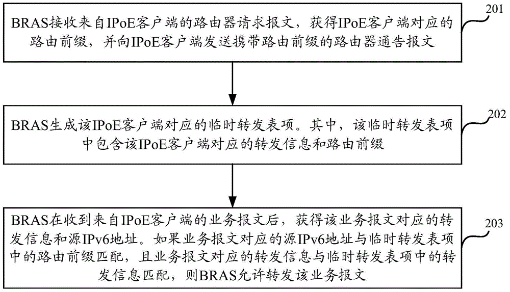 Service message processing method and service message processing device