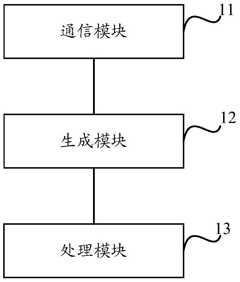 Service message processing method and service message processing device