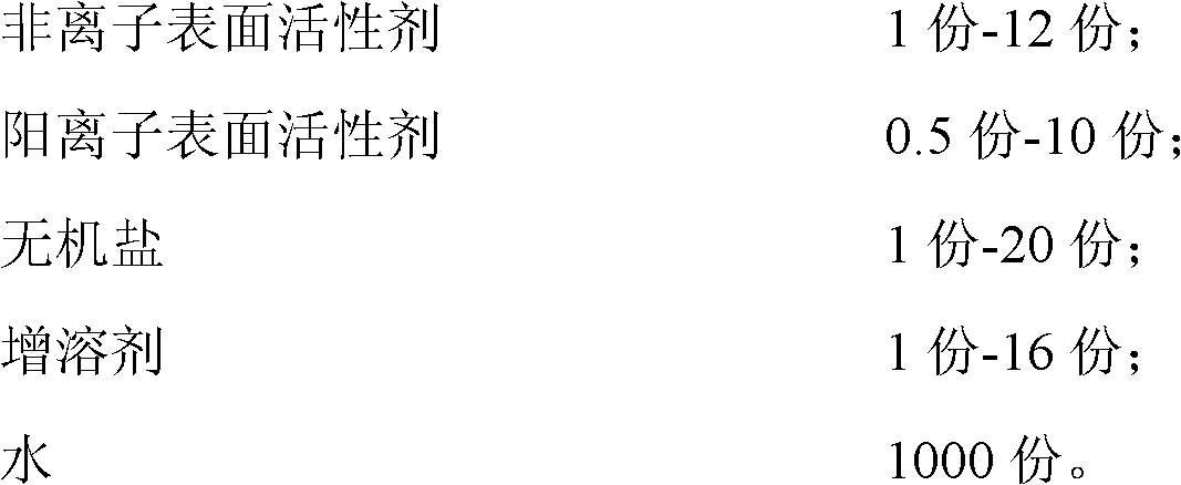 Non-ionic compound cationic surface activity absorption solution used for efficiently purifying black smoke and preparation method thereof