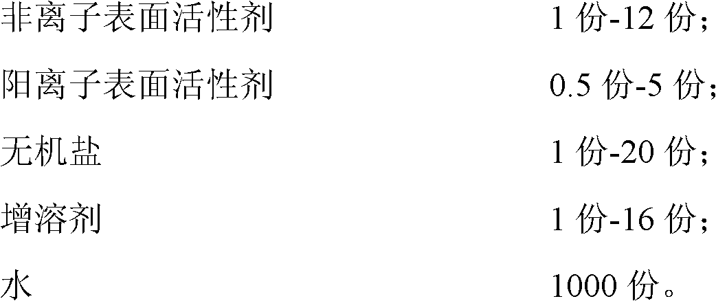 Non-ionic compound cationic surface activity absorption solution used for efficiently purifying black smoke and preparation method thereof