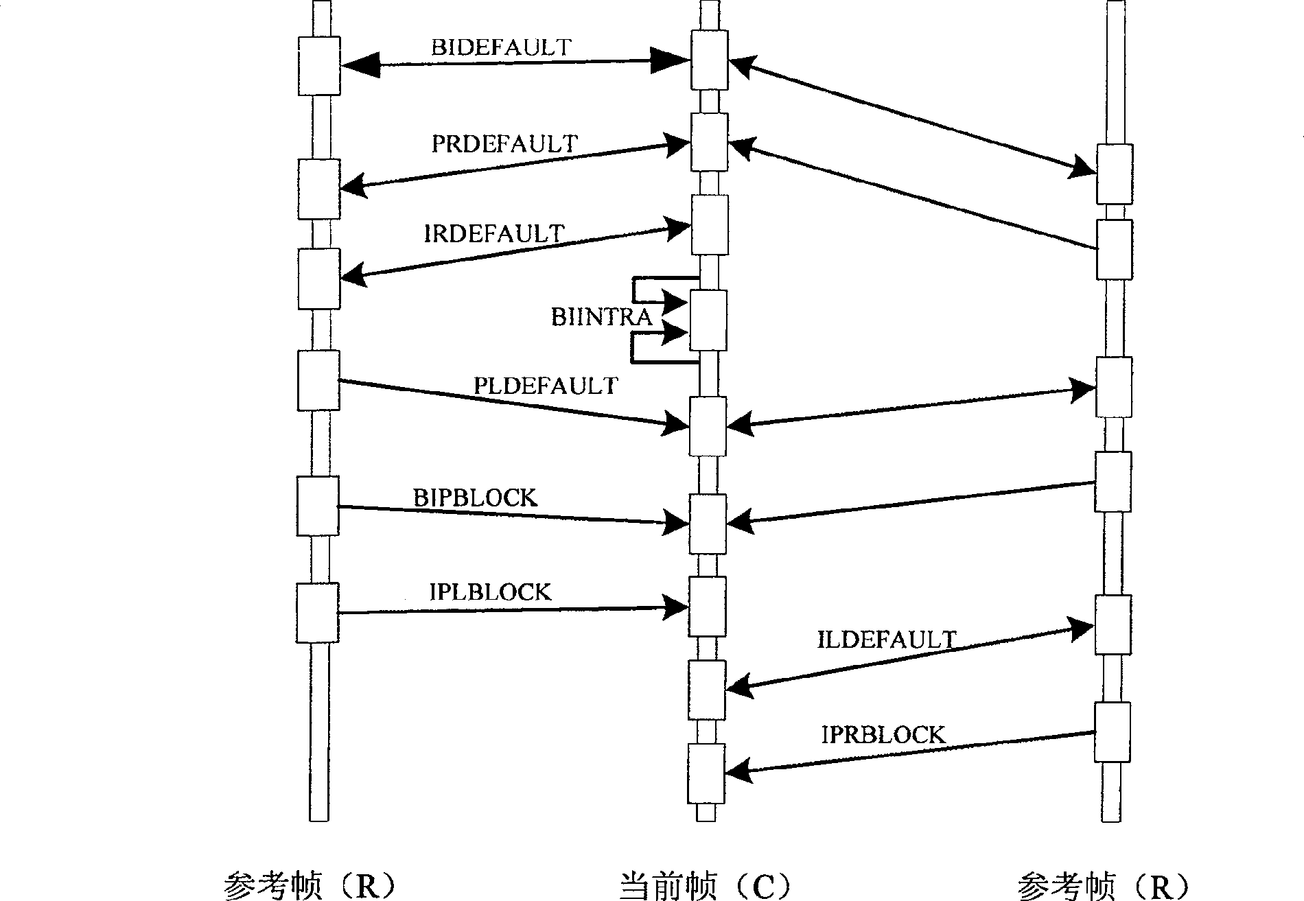 Method of adaptive motion compensation time-domain filter