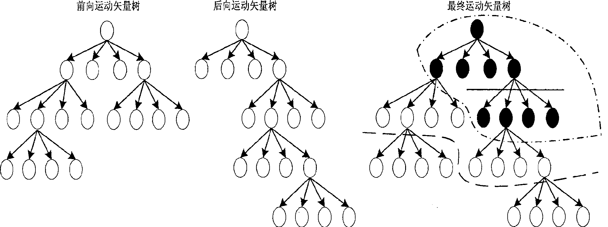 Method of adaptive motion compensation time-domain filter