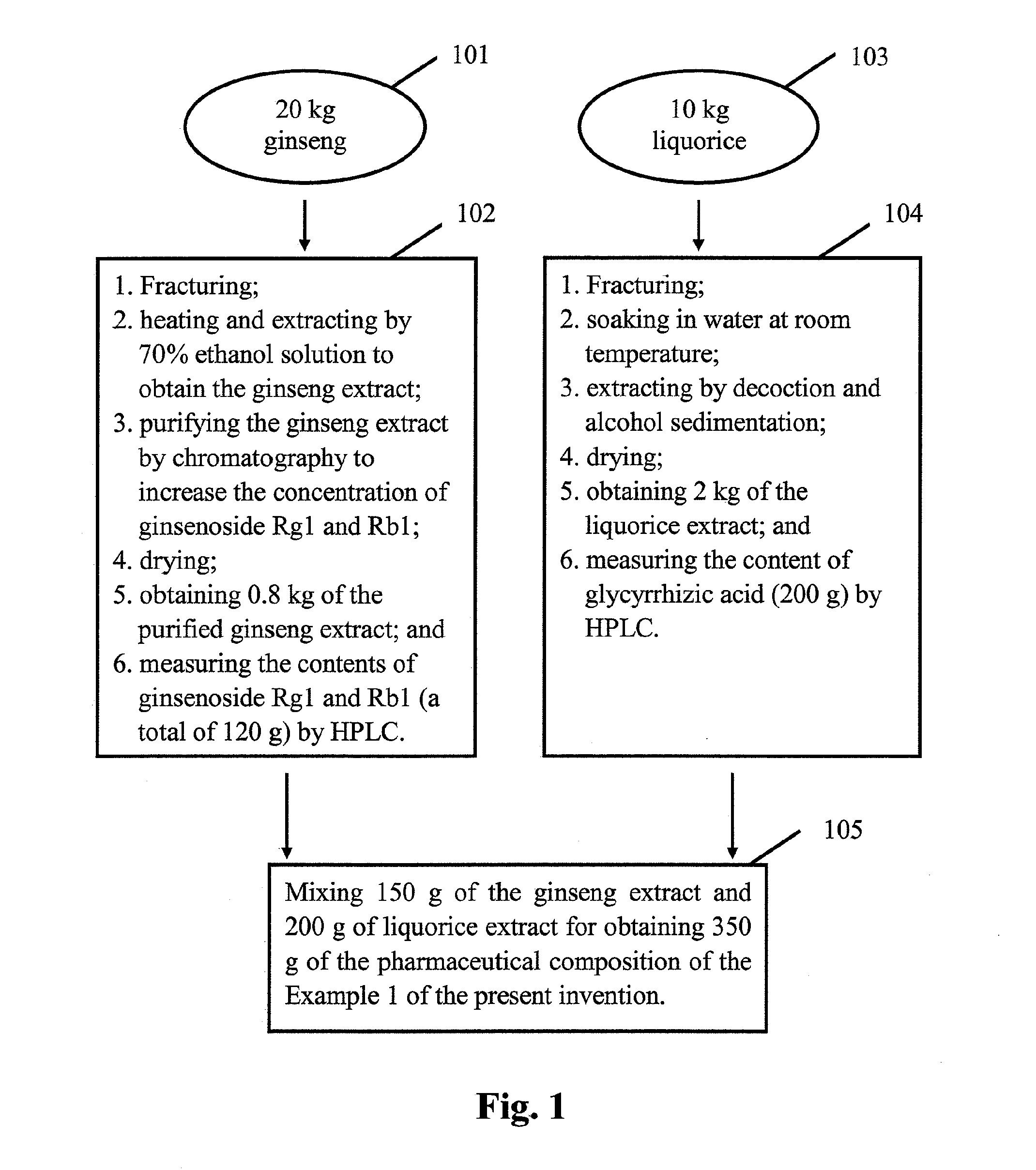 Pharmaceutical compositions with a mechanism of multi-target receptor retroaction for treating depression