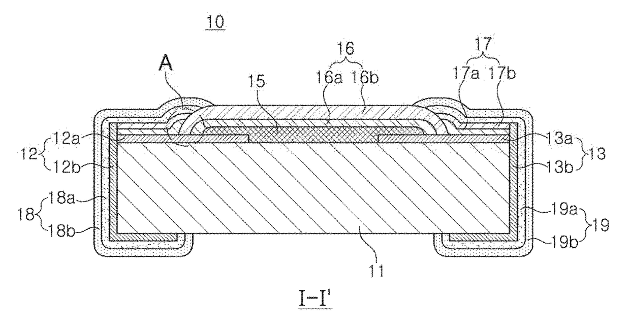 Chip resistor element