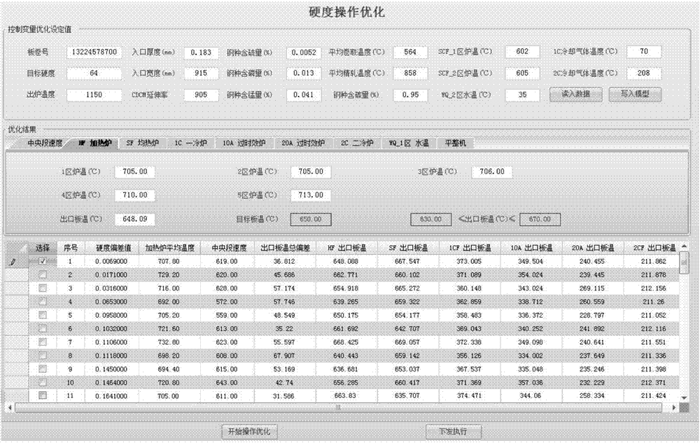 Method for setting and online optimizing technological parameters of production process of continuous annealing unit