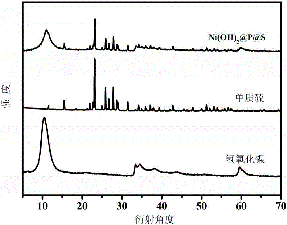 Preparation method of metallic oxide/conducting polymer dually-modified sulfur composite anode material