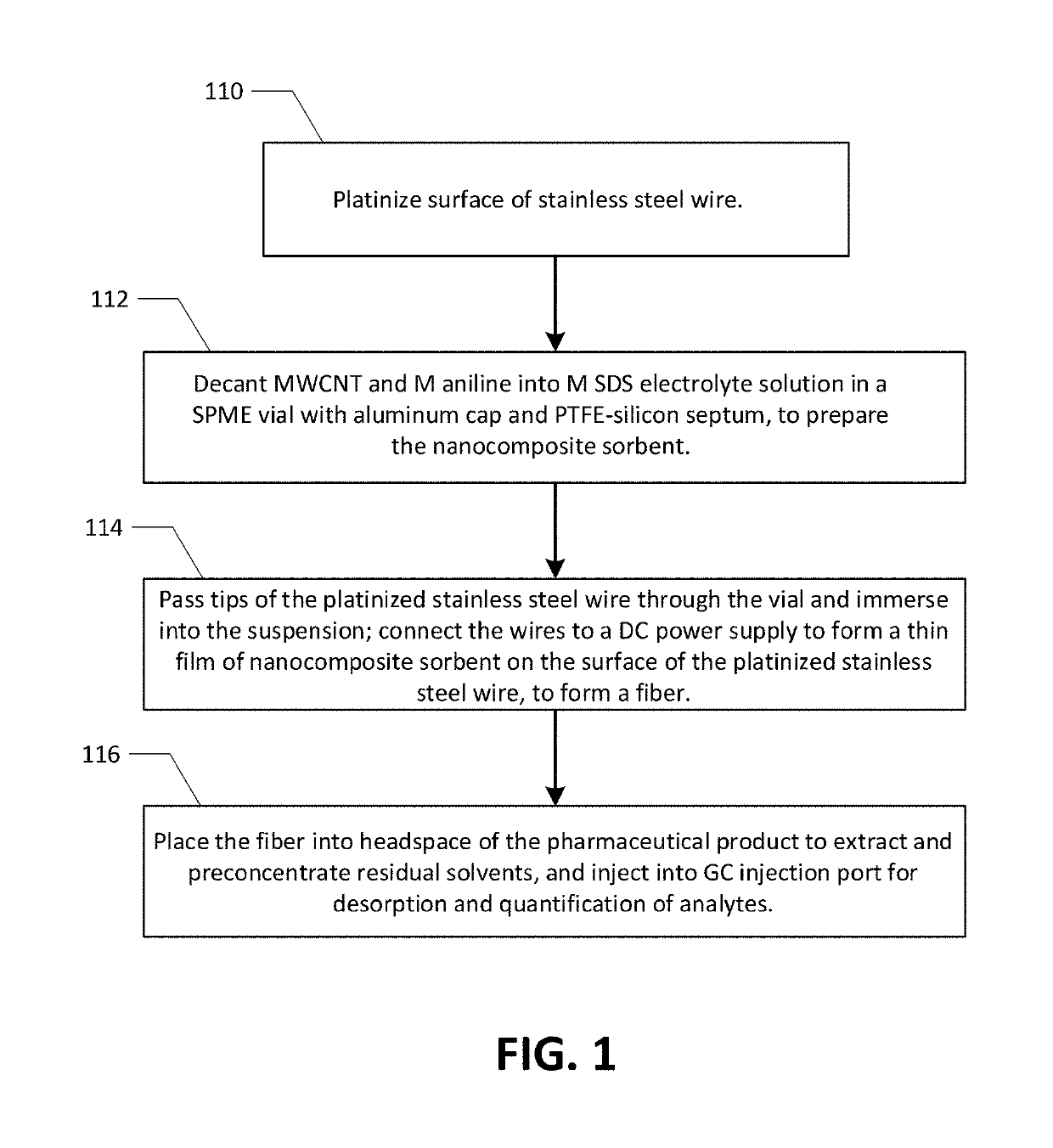 Extraction and determination of residual organic solvents in pharmaceutical products by SPME method using a new nanocomposite fiber