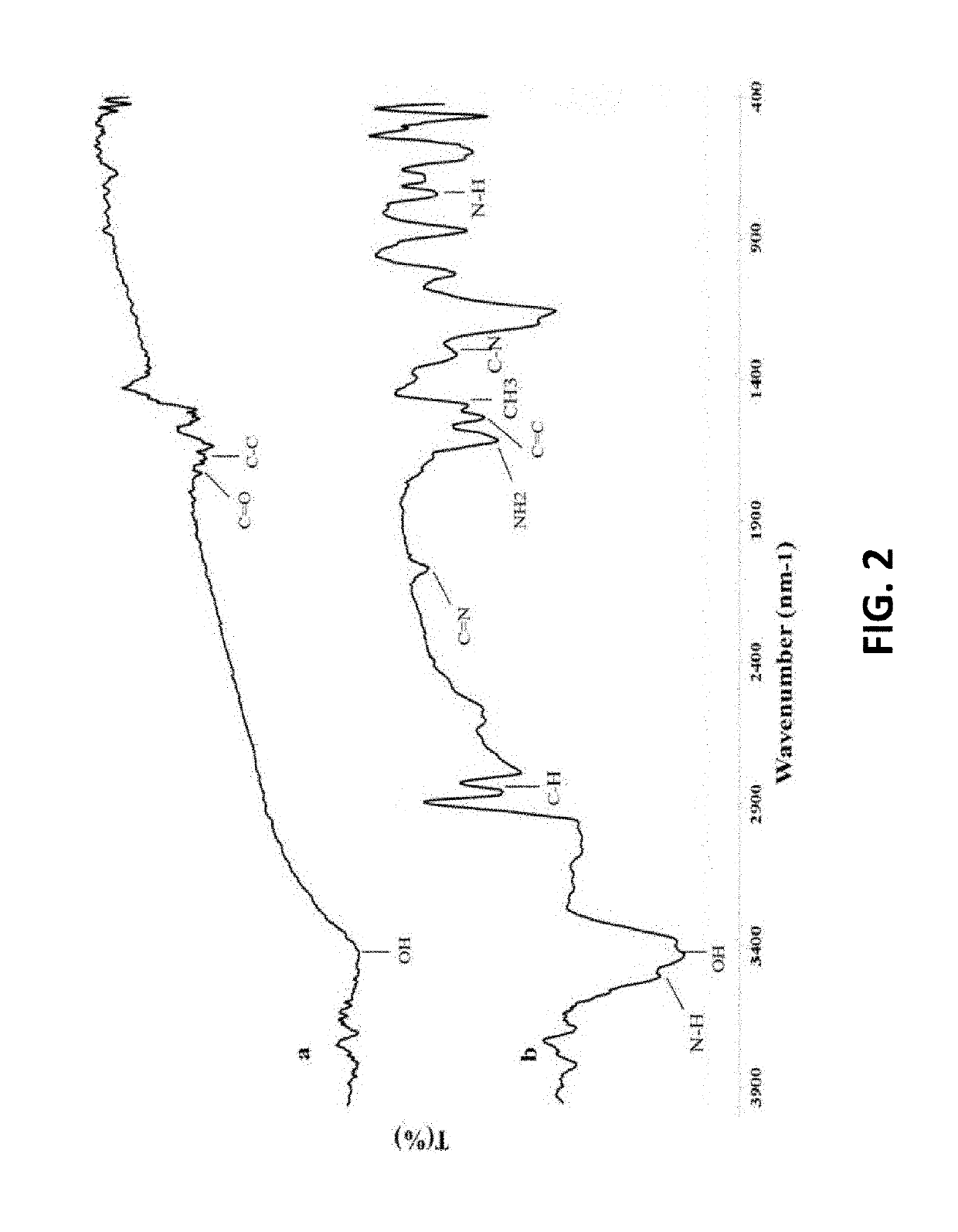 Extraction and determination of residual organic solvents in pharmaceutical products by SPME method using a new nanocomposite fiber