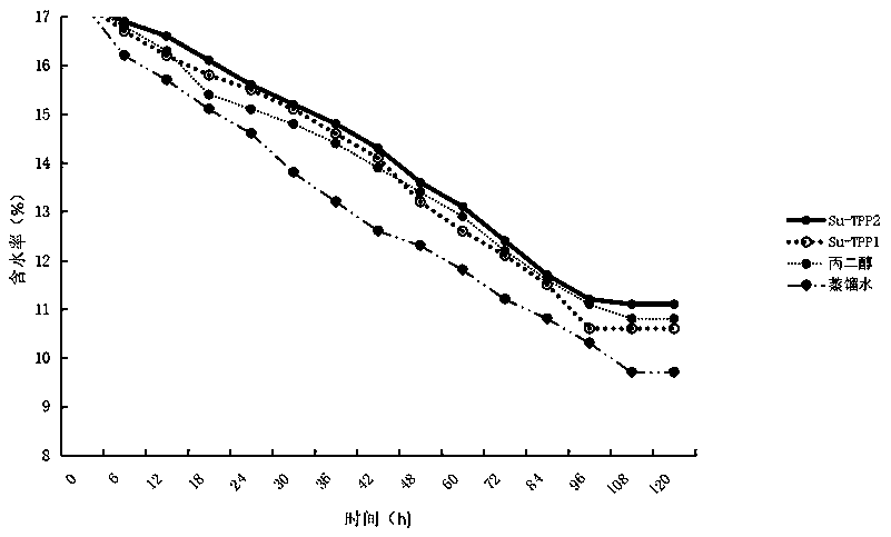 Cut tobacco containing tobacco leaf polysaccharide and derived polysaccharide thereof